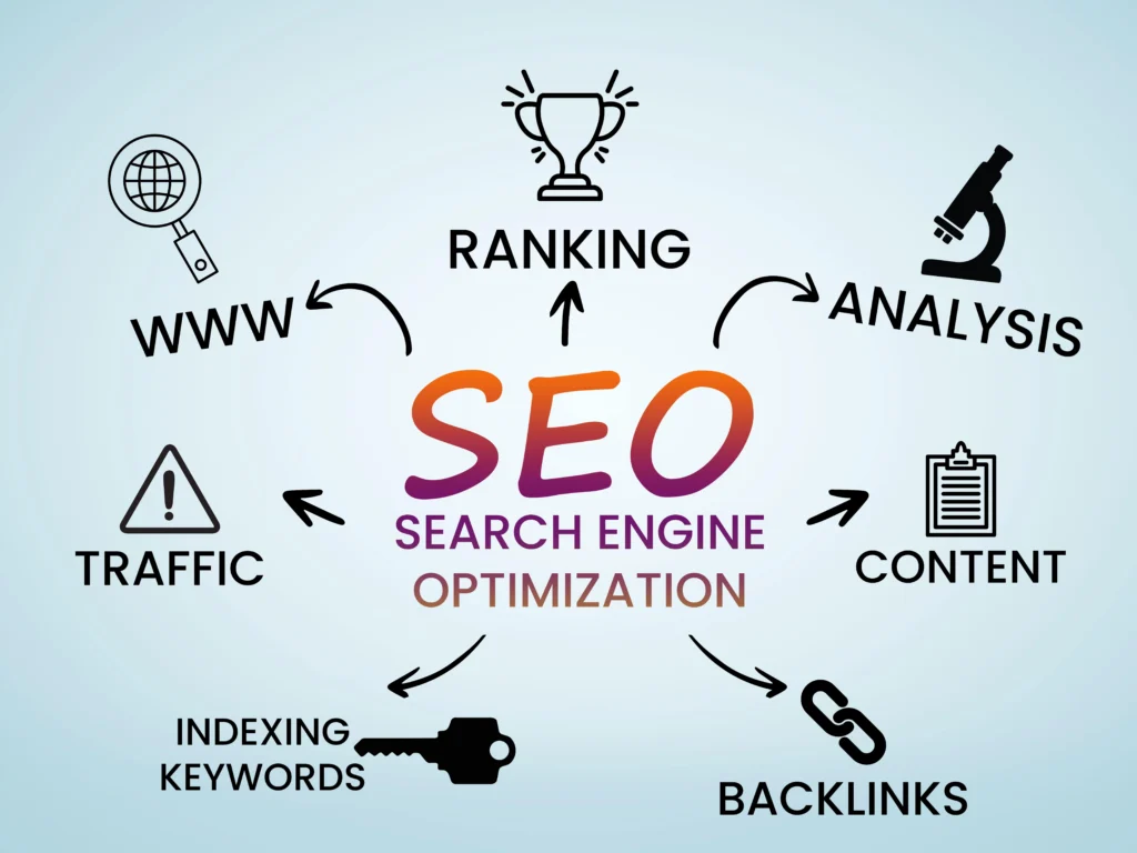 Infographic illustrating the key benefits of SEO for businesses